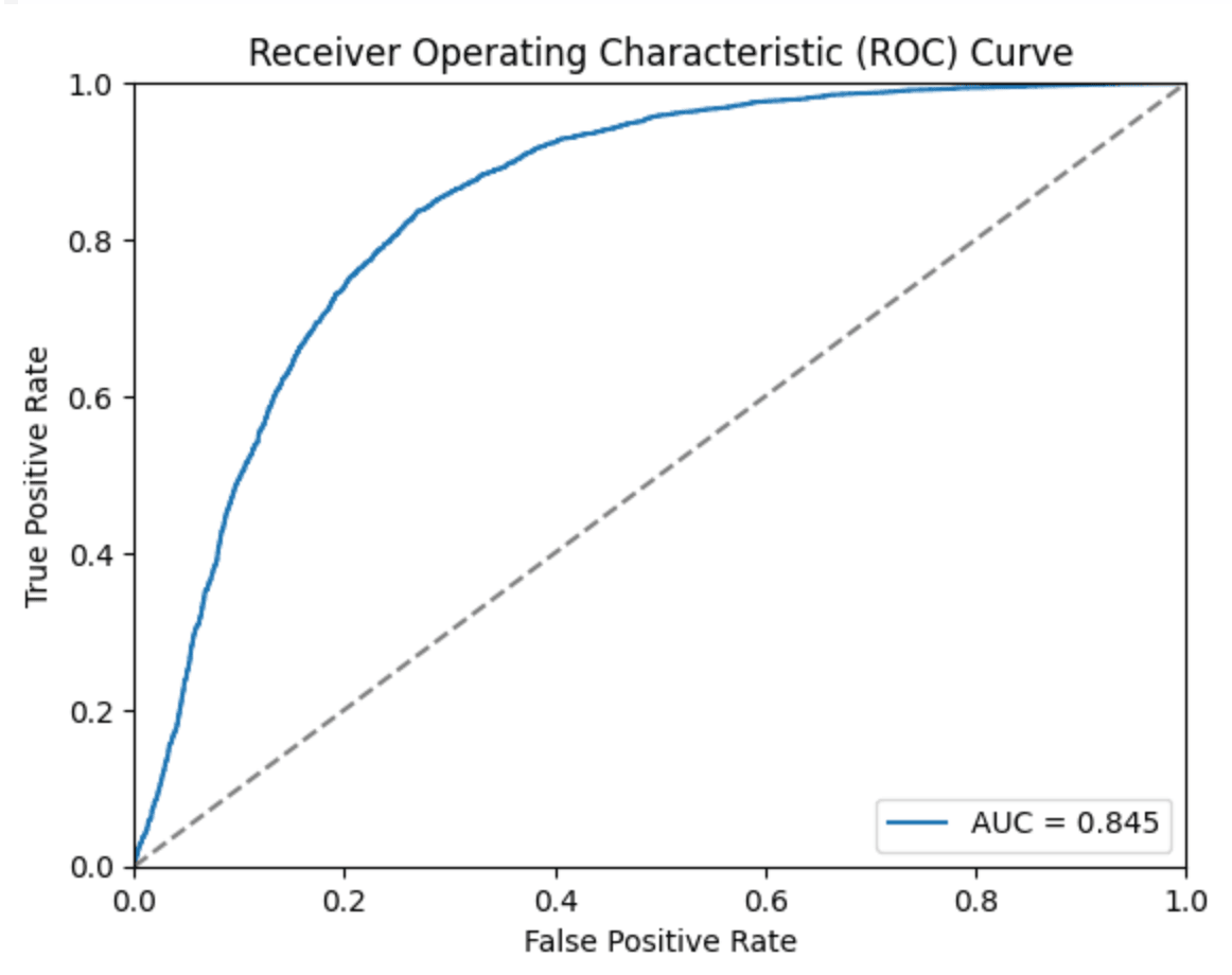 ROC Curve
